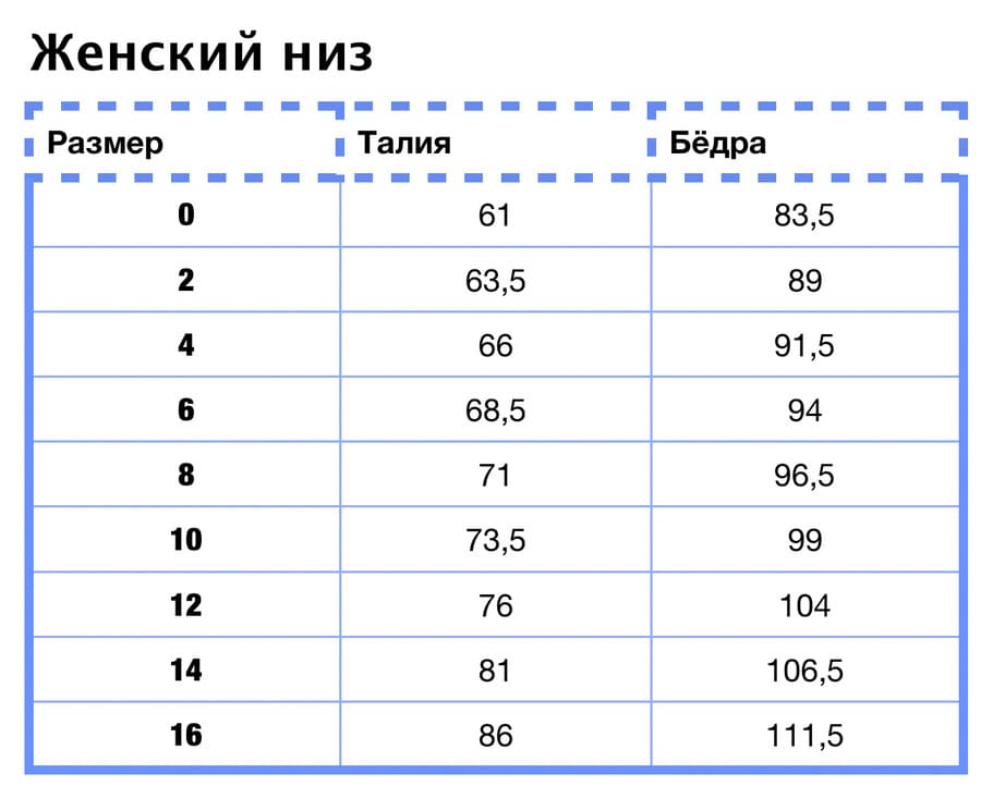 размерная сетка трусов
